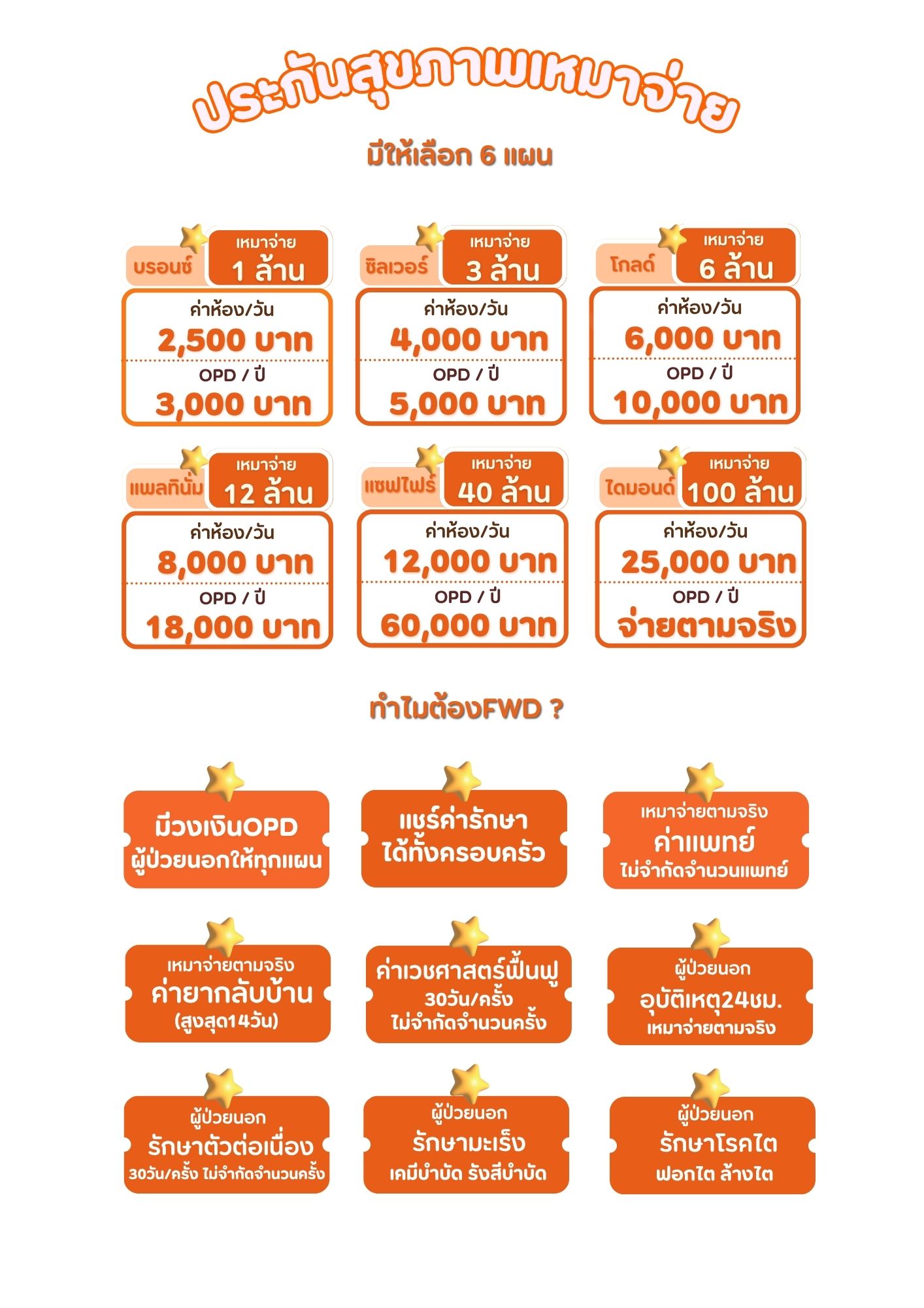 ประกันสุขภาพ FWD Precious Protection