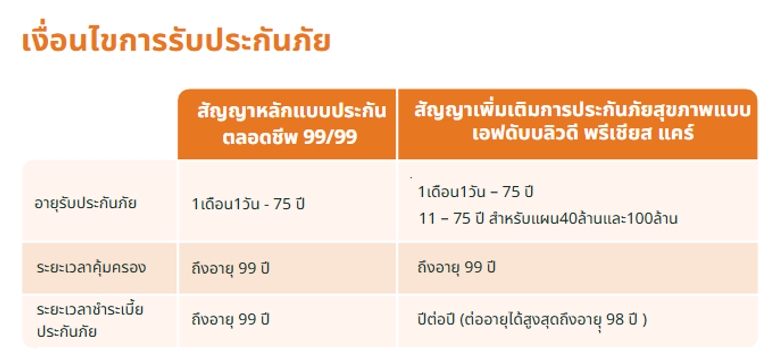 เงื่อนไขการรับประกันภัย