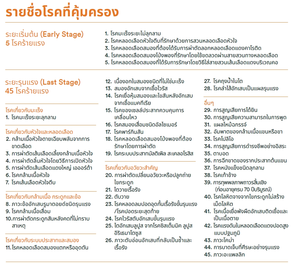 ประกันโรคร้ายแรง ซีไอ 50 - ข้อมูลเพิ่มเติม